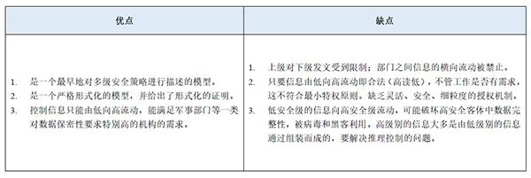 等保2.0關(guān)于強制訪問控制的規(guī)定5