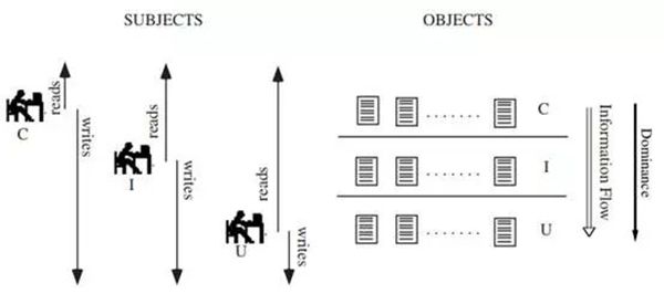 等保2.0關(guān)于強制訪問控制的規(guī)定5.5