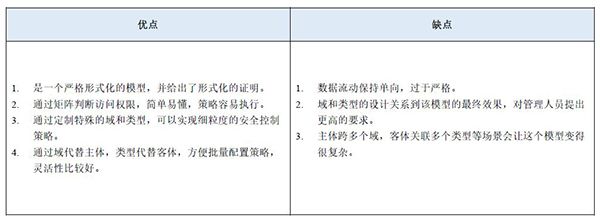 等保2.0關(guān)于強制訪問控制的規(guī)定9