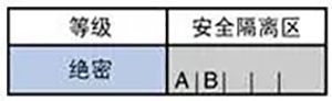 等保2.0關(guān)于強制訪問控制的規(guī)定15