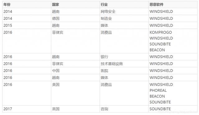 360稱，竊取中國新冠疫苗研發(fā)數(shù)據(jù)的越南黑客組織確有國家背景4