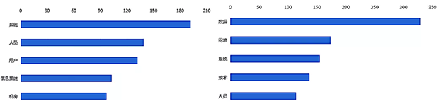 等保2.0-新形勢下如何建設(shè)等級保護03