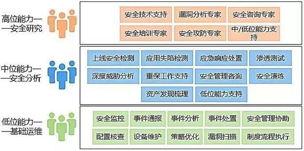 等保2.0-新形勢下如何建設(shè)等級保護08