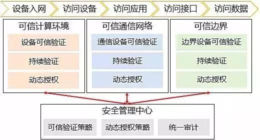 等保2.0-新形勢下如何建設(shè)等級保護10