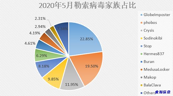 勒索病毒“后浪”奔涌：BalaClava、WannaGreenHat家族爭(zhēng)相出位01