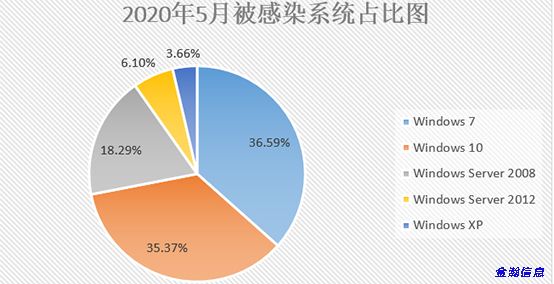 勒索病毒“后浪”奔涌：BalaClava、WannaGreenHat家族爭(zhēng)相出位07