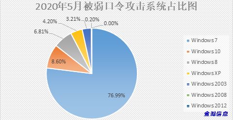 勒索病毒“后浪”奔涌：BalaClava、WannaGreenHat家族爭(zhēng)相出位08