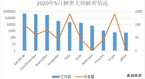 勒索病毒“后浪”奔涌：BalaClava、WannaGreenHat家族爭(zhēng)相出位011