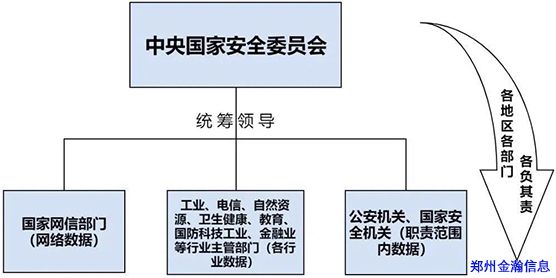 《數(shù)據安全法（草案）》權威解讀01