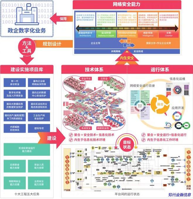 “安全框架”成BCS 2020新主題，五大成效引網(wǎng)安行業(yè)新期待02