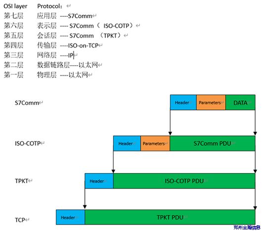 基于Scapy實現(xiàn)西門子S7系列中間人攻擊05