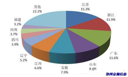 安全周刊-互聯(lián)網(wǎng)網(wǎng)絡(luò)安全監(jiān)測數(shù)據(jù)分析報告01