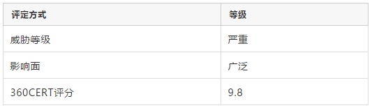 Weblogic Console 驗證繞過漏洞通告2