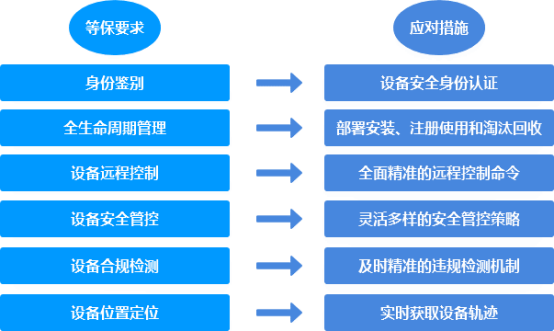 等保2.0時代的移動安全防護(hù)1