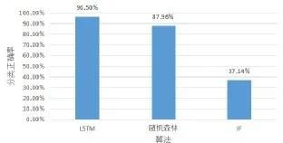 工控入侵檢測12