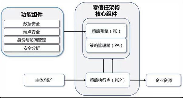 2021年十大端點安全新趨勢04