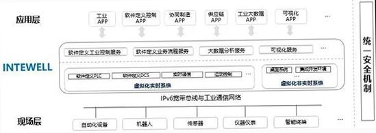 無(wú)孔不入的工控安全問(wèn)題，該如何破局03