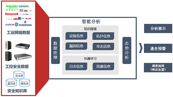 八大不同，工業(yè)企業(yè)態(tài)勢感知建設(shè)須知01