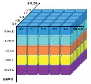 智能制造新技術(shù)應用的安全風險分析與建議01