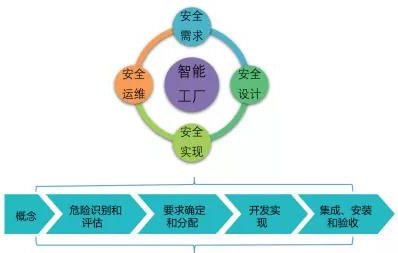 智能制造新技術(shù)應用的安全風險分析與建議02