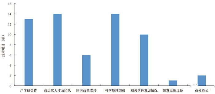 網(wǎng)絡(luò)安全技術(shù)發(fā)展方向與趨勢研究2