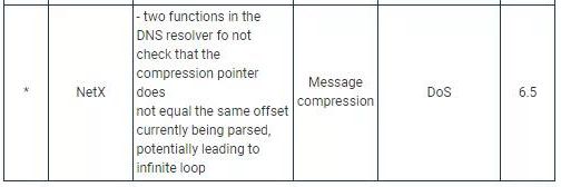NAME：WRECK DNS漏洞影響超過1億臺設(shè)備06