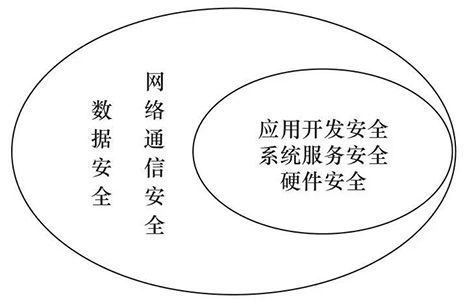 工業(yè)互聯(lián)網(wǎng)設(shè)備的網(wǎng)絡(luò)安全管理與防護(hù)研究02