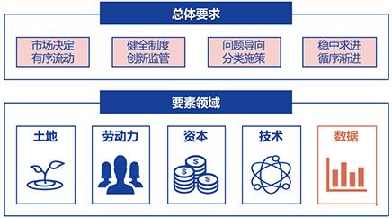 淺析大數(shù)據(jù)安全與傳統(tǒng)數(shù)據(jù)保護的差異02