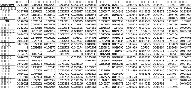 SDN網(wǎng)絡(luò)安全研究熱點與演進趨勢 表1續(xù)