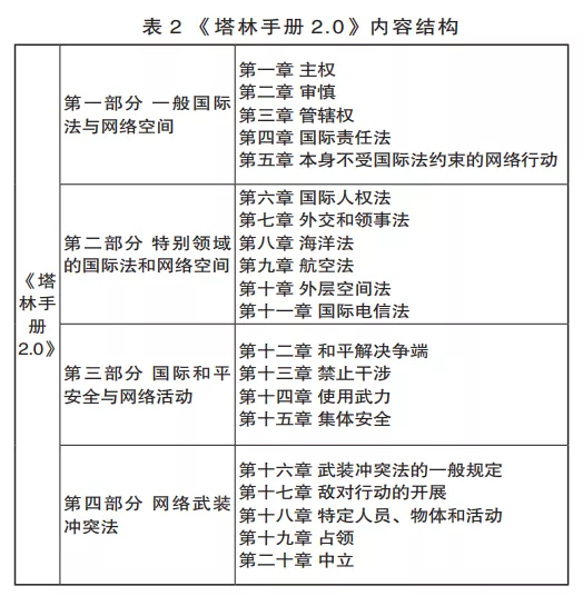 從網(wǎng)絡(luò)空間國際準(zhǔn)則看國際關(guān)鍵信息基礎(chǔ)設(shè)施保護(hù)及啟示建議2