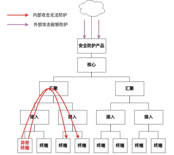 金瀚信安：自安全網(wǎng)絡(luò)，助力網(wǎng)絡(luò)原生自安全3(1)