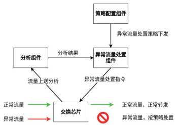 金瀚信安：自安全網(wǎng)絡(luò)，助力網(wǎng)絡(luò)原生自安全5(1)