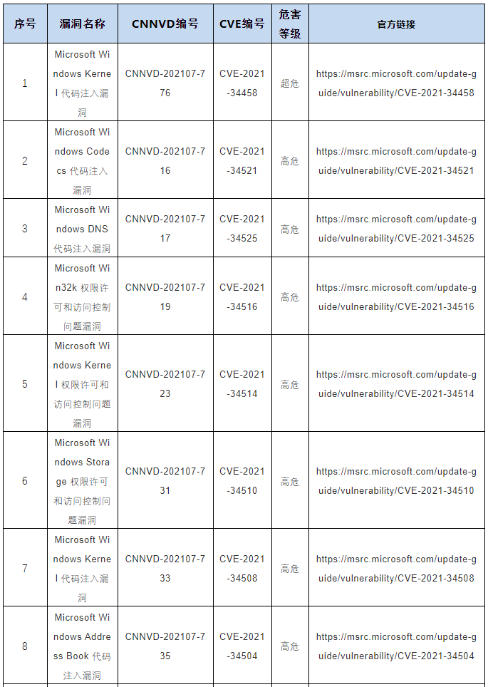 CNNVD關(guān)于微軟多個安全漏洞的預(yù)警1