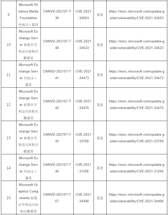 CNNVD關(guān)于微軟多個安全漏洞的預(yù)警2