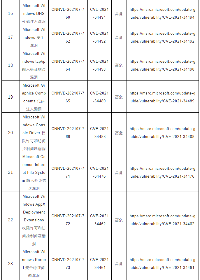 CNNVD關(guān)于微軟多個安全漏洞的預(yù)警3