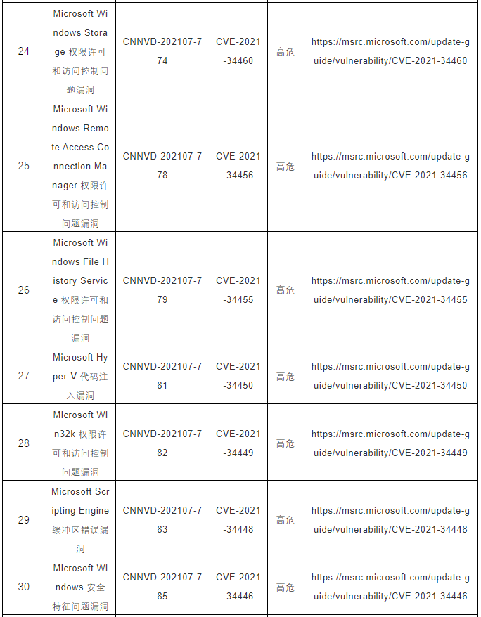 CNNVD關(guān)于微軟多個安全漏洞的預(yù)警4