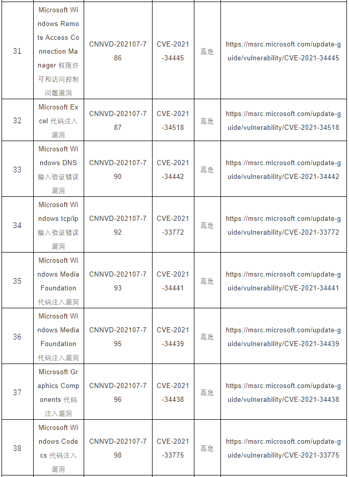 CNNVD關(guān)于微軟多個安全漏洞的預(yù)警5