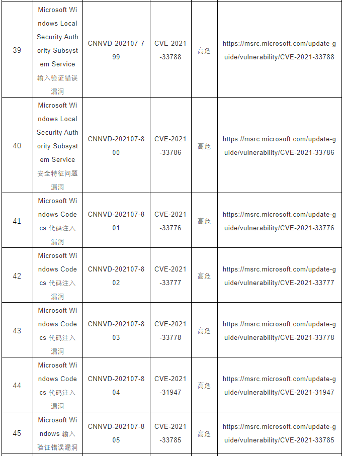 CNNVD關(guān)于微軟多個安全漏洞的預(yù)警6