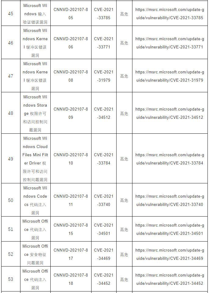 CNNVD關(guān)于微軟多個安全漏洞的預(yù)警7