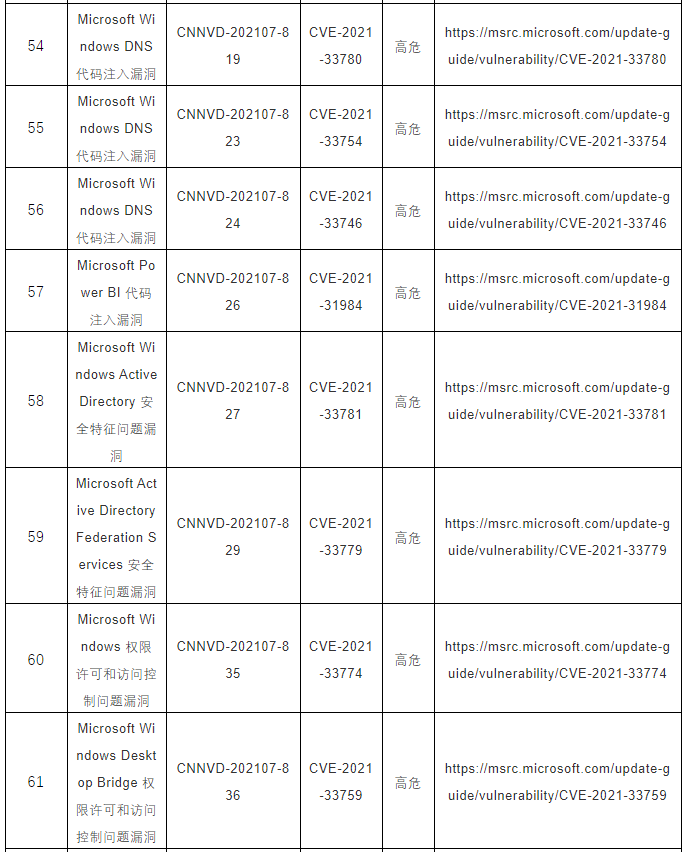 CNNVD關(guān)于微軟多個安全漏洞的預(yù)警8