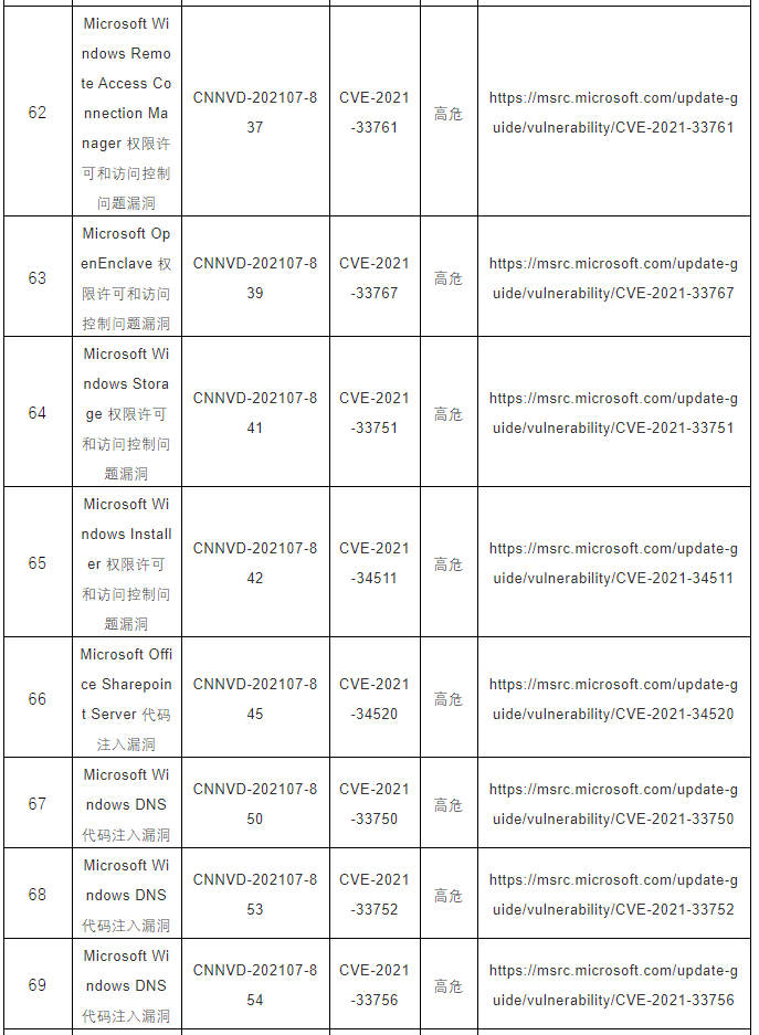 CNNVD關(guān)于微軟多個安全漏洞的預(yù)警9