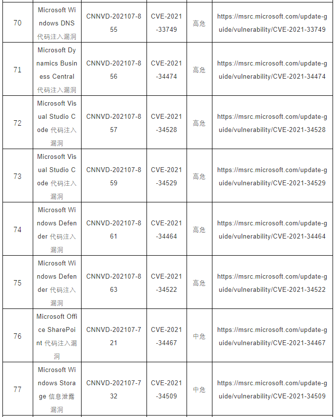 CNNVD關(guān)于微軟多個安全漏洞的預(yù)警10