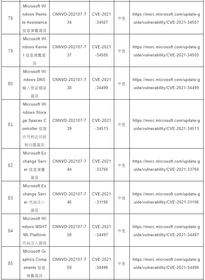 CNNVD關(guān)于微軟多個安全漏洞的預(yù)警11