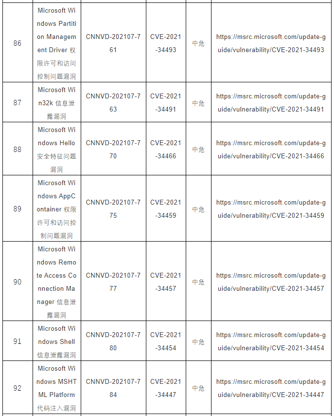 CNNVD關(guān)于微軟多個安全漏洞的預(yù)警12