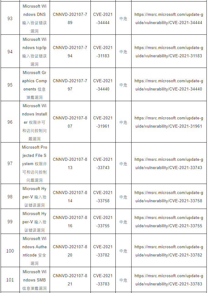 CNNVD關(guān)于微軟多個安全漏洞的預(yù)警13