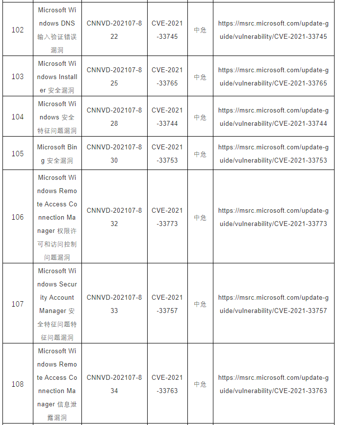 CNNVD關(guān)于微軟多個安全漏洞的預(yù)警14