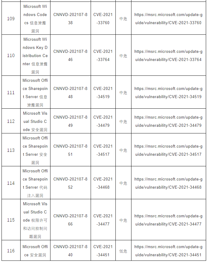 CNNVD關(guān)于微軟多個安全漏洞的預(yù)警15