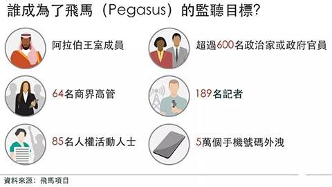 金瀚信安：全球“監(jiān)聽門”再現(xiàn)！涉及5萬人34國600多政要5(1)