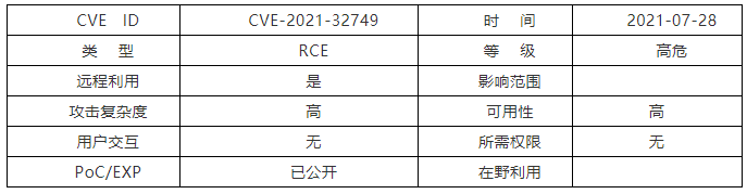 【漏洞通告】Fail2ban 遠(yuǎn)程代碼執(zhí)行漏洞1