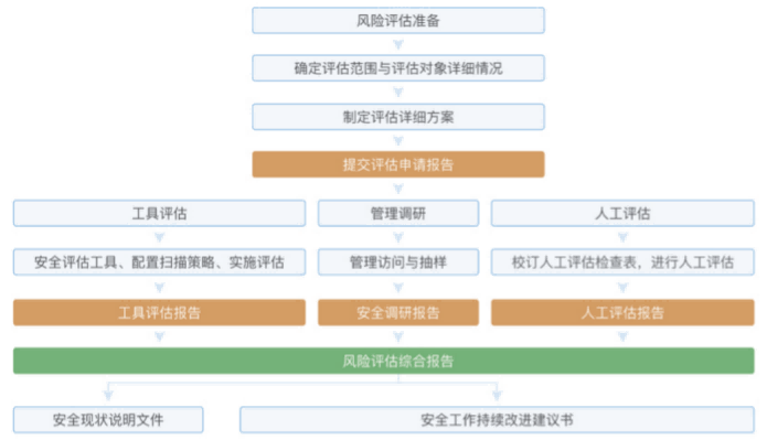 金瀚風(fēng)險(xiǎn)評(píng)估服務(wù)(1)